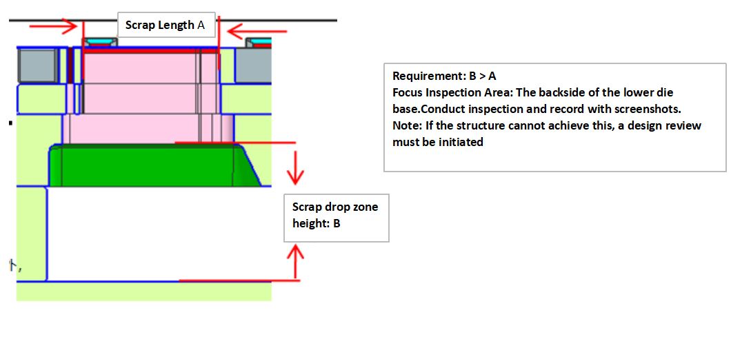 stamping die Analysis Stanzwerkzeuganalyse