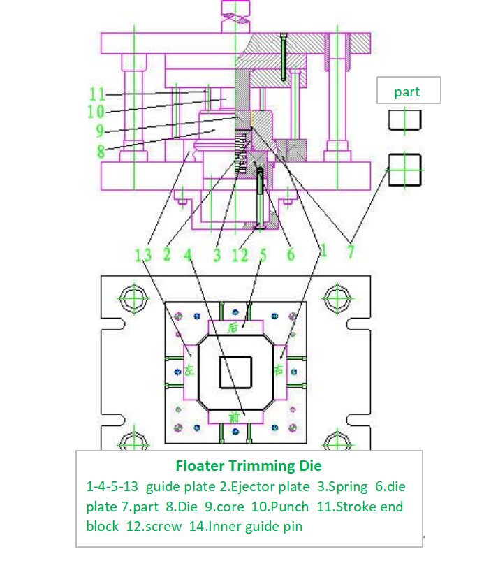 Floater Trimming Die desgin Floater-Trimmwerkzeug-Design