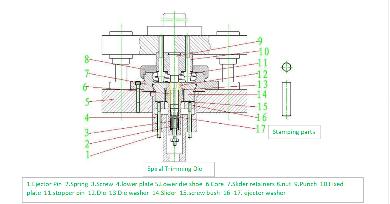 Spiral Trimming Die Spiralschneideisen