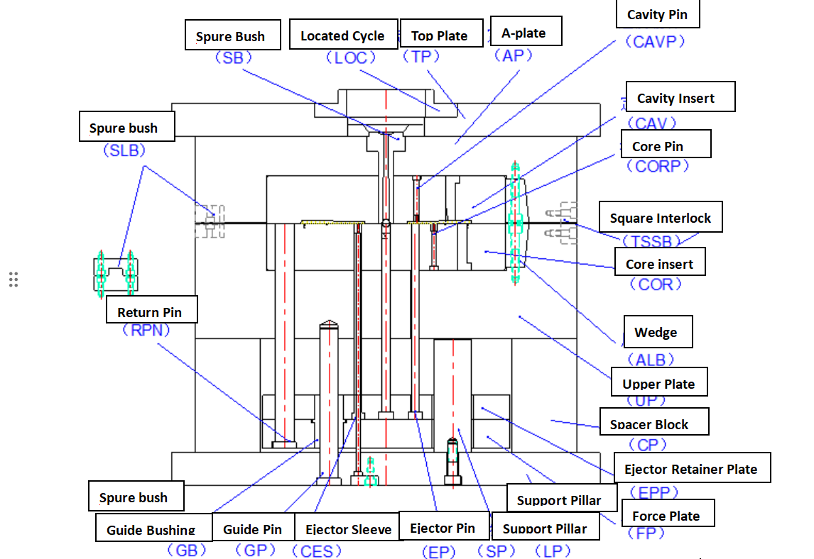 Injection structure Injektionsstruktur