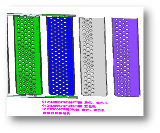 Multi-Product Technology Mehrprodukttechnologie