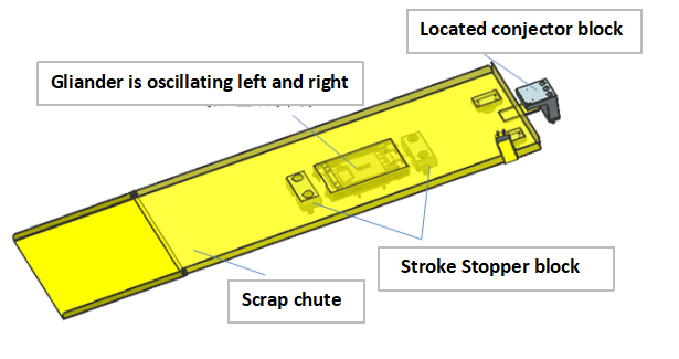 die structure Die Struktur