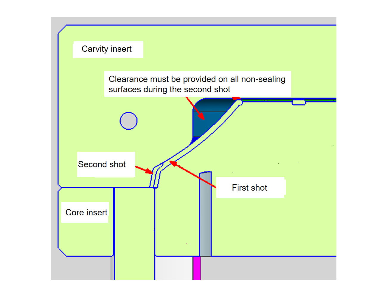 Zwei-Komponenten-Spritzgussservice