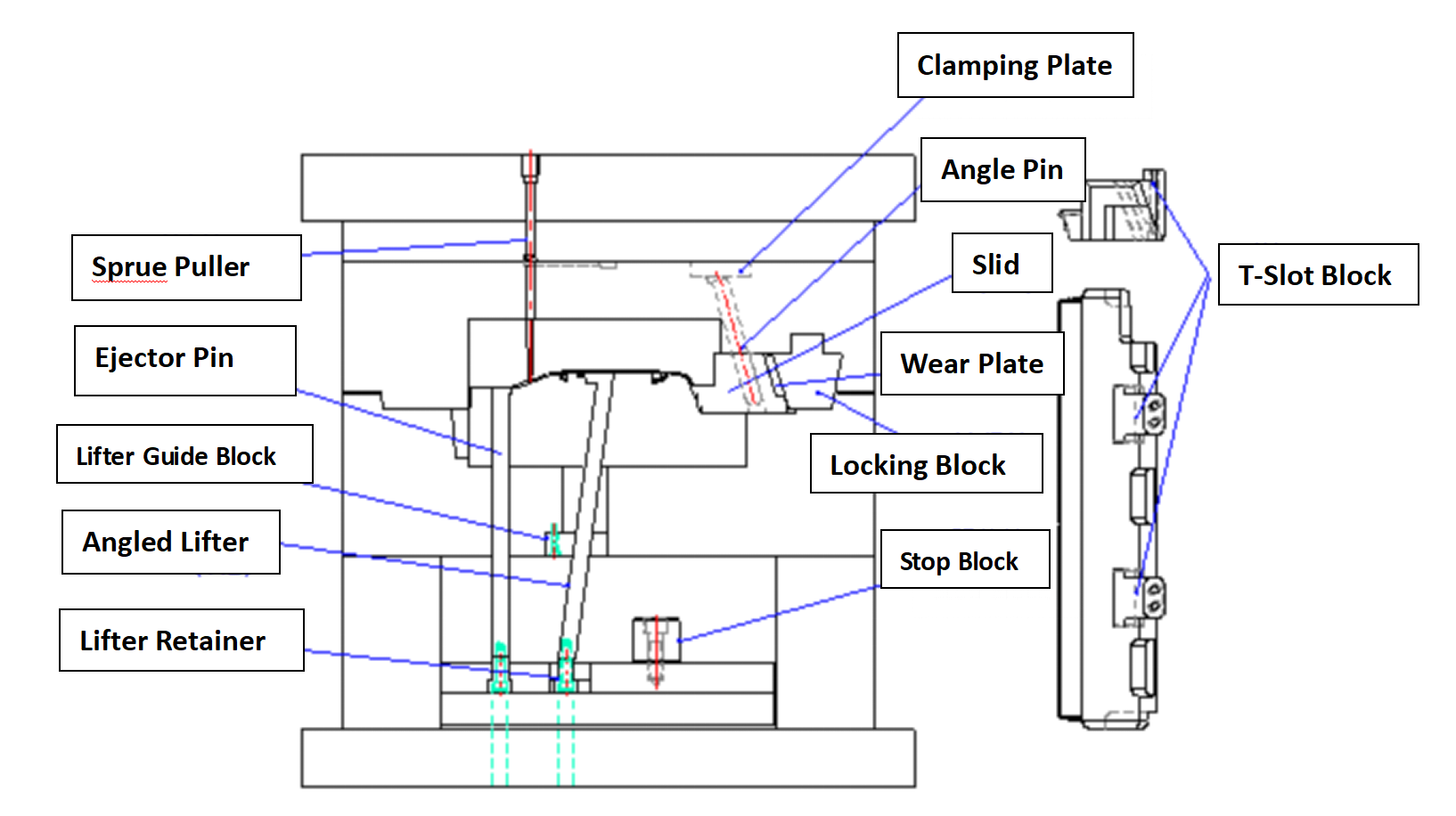Ejector pin Auswerferstift