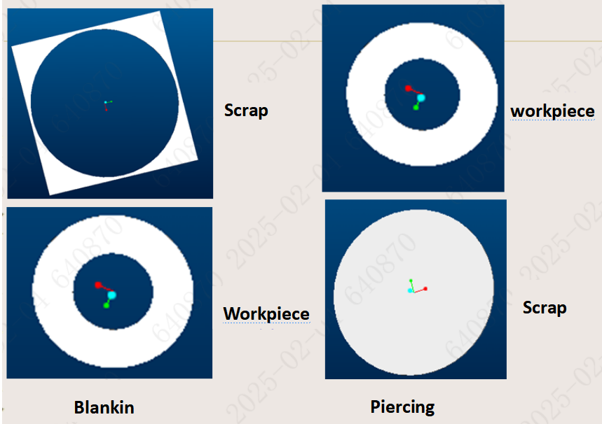 Stanzschablone für Piercing-Design 