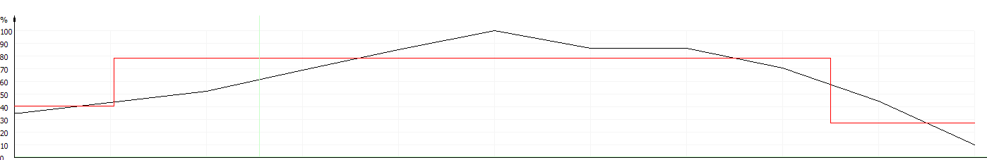 Schimmelpilzparameter